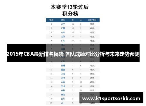 2015年CBA最新排名揭晓 各队成绩对比分析与未来走势预测